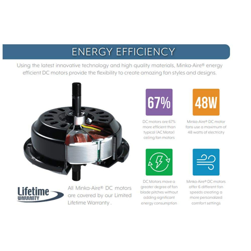 Minka Aire Chubby F782L-CL 58-Inch Wet LED Outdoor Hugger Flush Mount Ceiling Fan in Coal Black with Remote