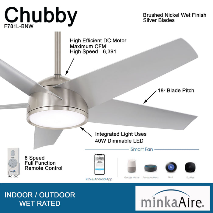 Minka Aire F781L-BNW Chubby 58" Brushed Nickel LED Outdoor Ceiling Fan + Remote