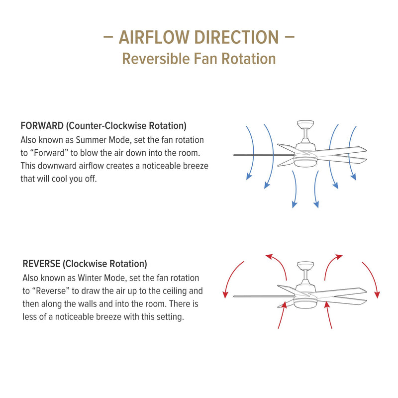 Astrea 52 in. Smart Matte Black Modern Ceiling Fan with LED Light and Remote