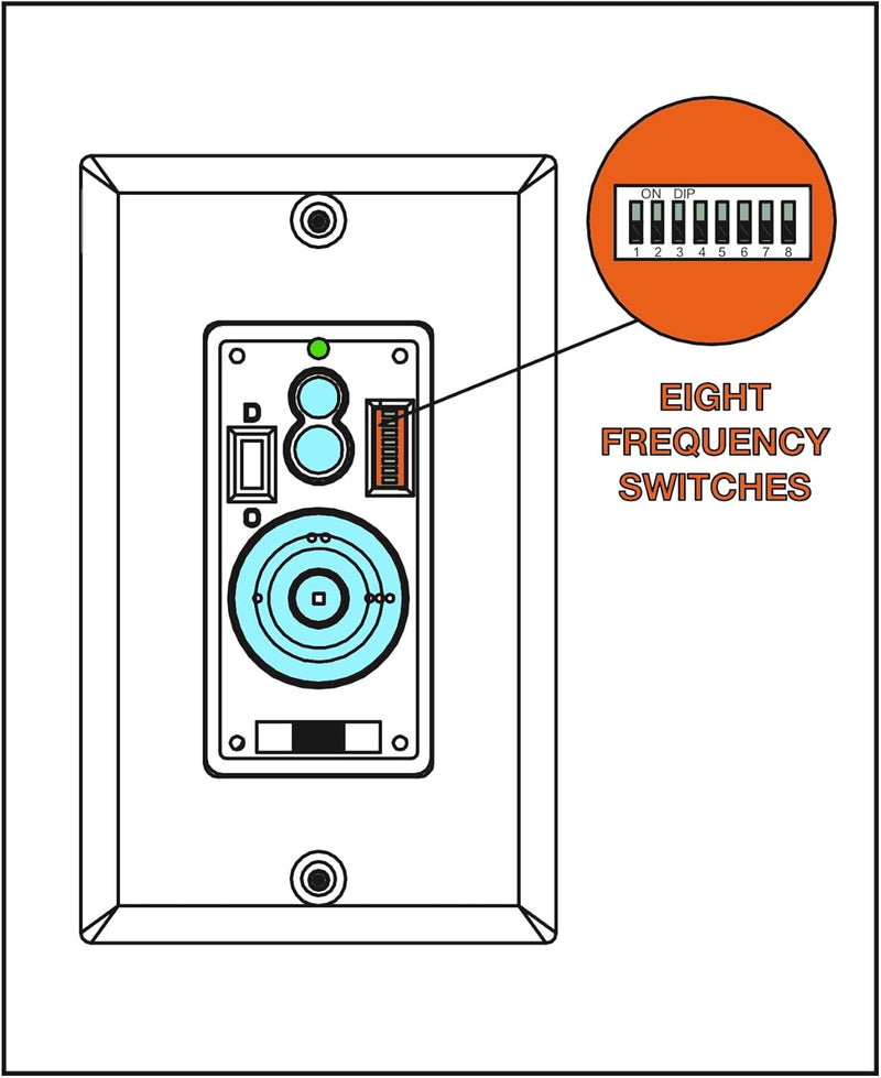Minka Aire WCS212 Wall Control with Full Function Ceiling Fan Aire Control