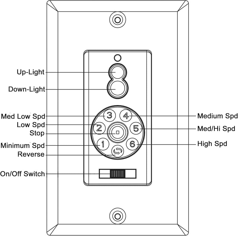Minka Aire WC600 DC Wall Control with Full Function Ceiling Fan Aire Control