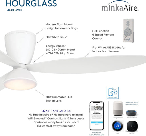 Minka Aire F468L-WHF Hourglass 58-inch LED indoor hugger flush mount ceiling fan in Flat White infographic showing flush mount design, dimmable integrated LED light, Flat White ABS blades, 6-speed remote control, and smart fan features.
